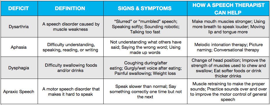 stroke recovery speech therapy