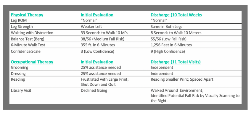 MFES Case Study