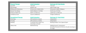 MFES Case Study