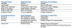 MFES Case Study