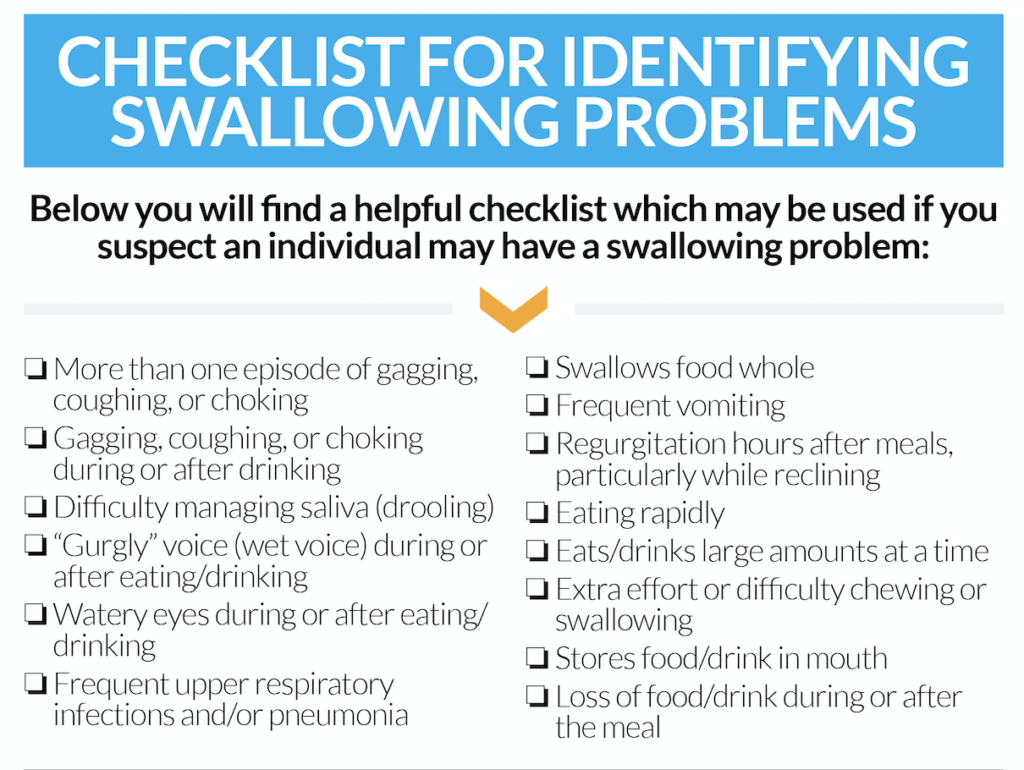 Dysphagia & Swallowing Disorder Checklist