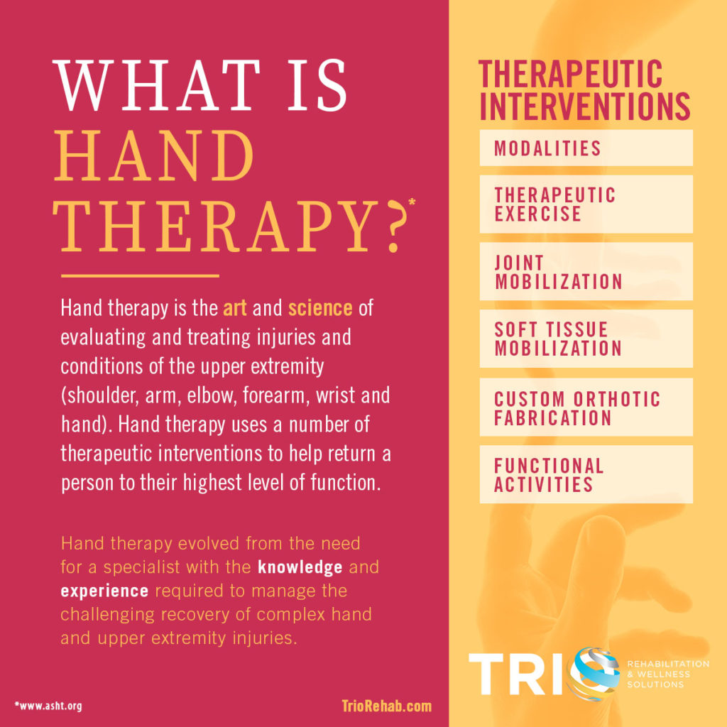 Hand Therapy Week 2020