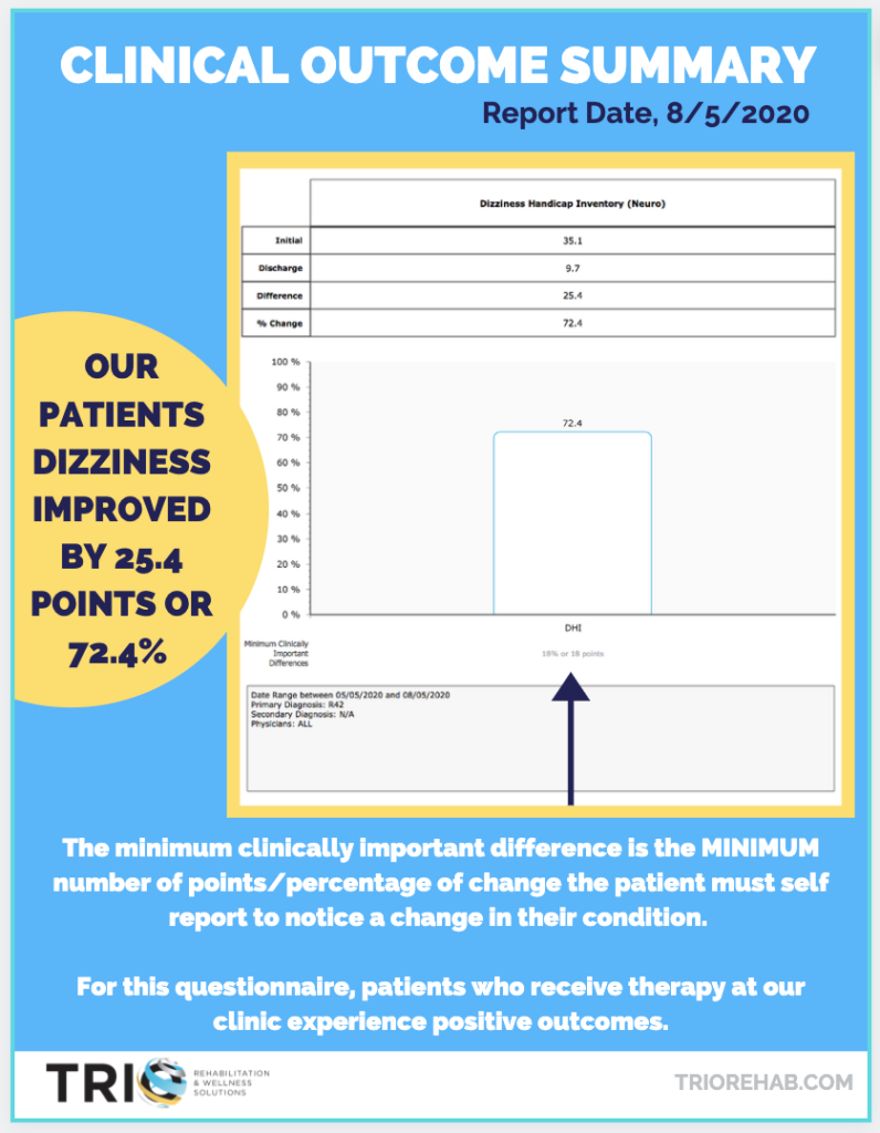 Vestibular Rehabilitation Outcome Report